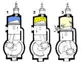 Photos of Diesel Engines Gas Chambers Photos of Diesel Engines Gas Chambers