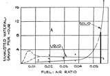 Photos of Diesel Engines Gas Chambers Photos of Diesel Engines Gas Chambers