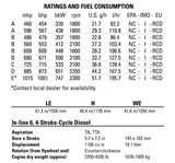 Photos of Caterpillar C18 Diesel Engines