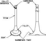 Images of Diesel Engine Valve Mechanism