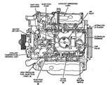Diesel Engine Ford