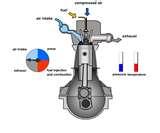 Photos of Diesel Engines Animation Photos of Diesel Engines Animation