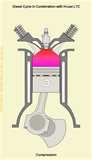 Pictures of Diesel Engines Animation Pictures of Diesel Engines Animation