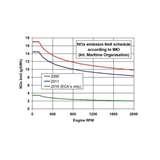 Images of Diesel Engines Nox Emissions