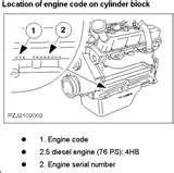 Diesel Engine Number Location Pictures Diesel Engine Number Location Pictures