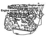 Pictures of Diesel Engine Number Location Pictures of Diesel Engine Number Location