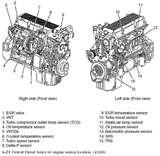 Images of Detroit Diesel Engines Series 60