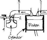 Pictures of Diesel Engine Choke