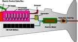 Diesel Engines Navy Images