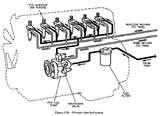 Diesel Engines Fuel System Pictures