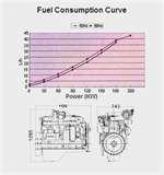 International Diesel Engines Cummins Images International Diesel Engines Cummins Images