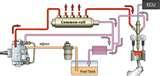 Photos of Diesel Engines Fuel System