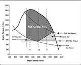 Diesel Engine Zone 2 Pictures