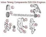 Images of Diesel Engines Belts
