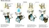 Images of Diesel Engine Four Stroke Cycle Images of Diesel Engine Four Stroke Cycle