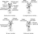 Diesel Engine Four Stroke Cycle Pictures Diesel Engine Four Stroke Cycle Pictures