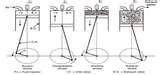 Diesel Engine Four Stroke Cycle Pictures Diesel Engine Four Stroke Cycle Pictures