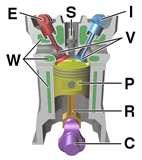 Pictures of Diesel Engine Four Stroke Cycle Pictures of Diesel Engine Four Stroke Cycle
