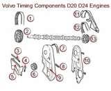 Diesel Engines Belts Pictures