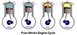 Diesel Engine Four Stroke Cycle Diesel Engine Four Stroke Cycle