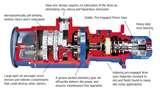 Diesel Engine Starters Pictures Diesel Engine Starters Pictures
