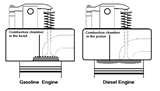 Diesel Engine Hydraulic Lock Photos
