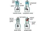 Diesel Engine Four Stroke Cycle Images Diesel Engine Four Stroke Cycle Images