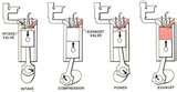 Photos of Diesel Engine Four Stroke Cycle Photos of Diesel Engine Four Stroke Cycle