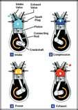 Diesel Engine Four Stroke Cycle Pictures Diesel Engine Four Stroke Cycle Pictures