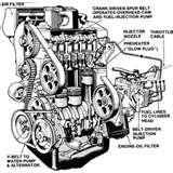 Diesel Engine Engine Component