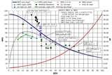 Diesel Engine Efficiency Vs Load