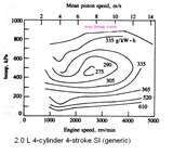 Diesel Engine Efficiency Vs Load Photos