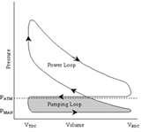 Photos of Diesel Engine Efficiency Vs Load