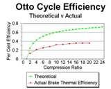 Pictures of Diesel Engine Efficiency Vs Load