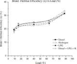 Diesel Engine Efficiency Vs Load Images
