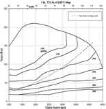 Diesel Engine Efficiency Vs Load Pictures