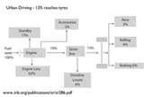 Diesel Engine Efficiency Vs Load Pictures