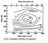 Diesel Engine Efficiency Vs Load Pictures