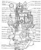 Photos of Diesel Engine Glossary Of Terms