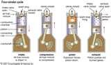 Diesel Engine Ignition Sequence Pictures Diesel Engine Ignition Sequence Pictures