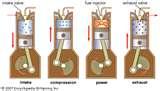 Images of Diesel Engine Ignition Sequence Images of Diesel Engine Ignition Sequence