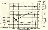 Diesel Engine F420 Diesel Engine F420