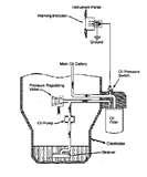 Diesel Engine Low Oil Pressure Photos