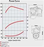 Images of Diesel Engine Power Curve Images of Diesel Engine Power Curve