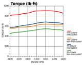 Diesel Engines Torque Images