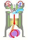 Images of Diesel Engine Efficiencies Images of Diesel Engine Efficiencies