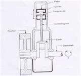 Diesel Engine Ppt Pictures