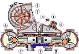 Diesel Engine Cylinder Pressure Photos