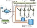 Diesel Engine Egr System Images