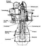 Diesel Engine 2 Stroke